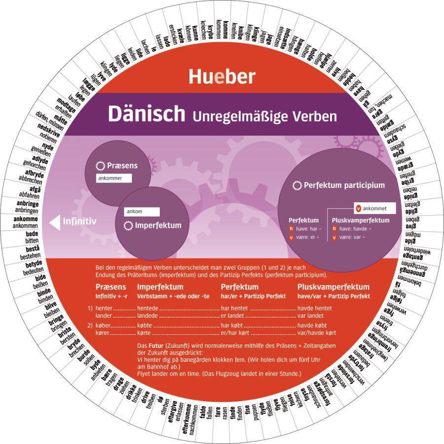 Wheel. Dänisch - Unregelmäßige Verben. Sprachdrehscheibe