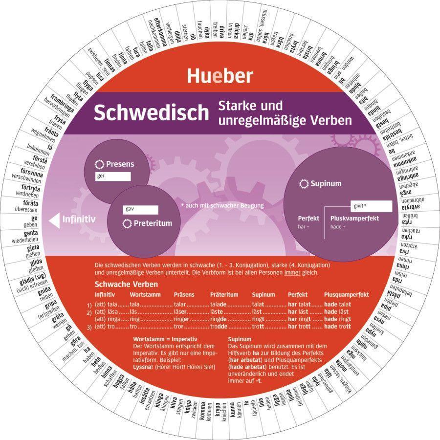 Wheel - Schwedisch - Starke und unregelmäßige Verben