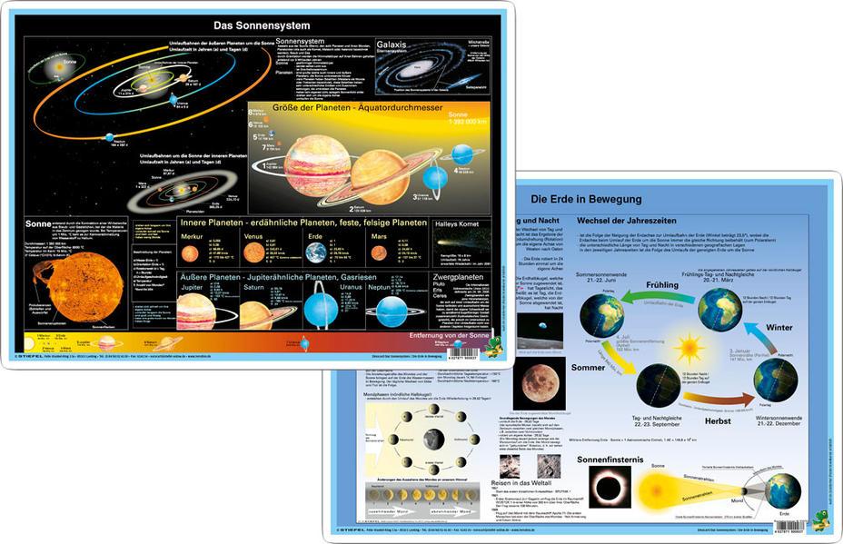 Das Sonnensystem/Die Erde in Bewegung, DUO Schreibunterlage klein