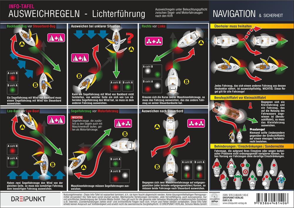 Ausweichregeln / Lichterführung