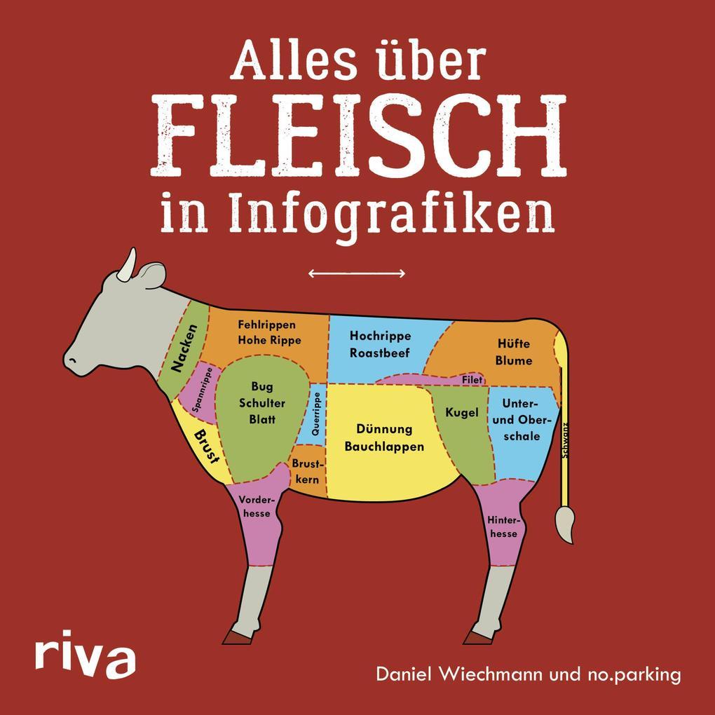 Alles über Fleisch in Infografiken