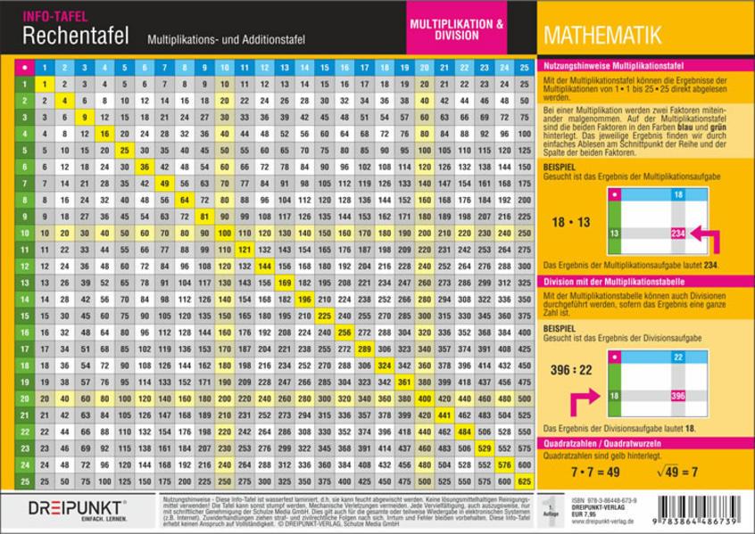 Rechentafel