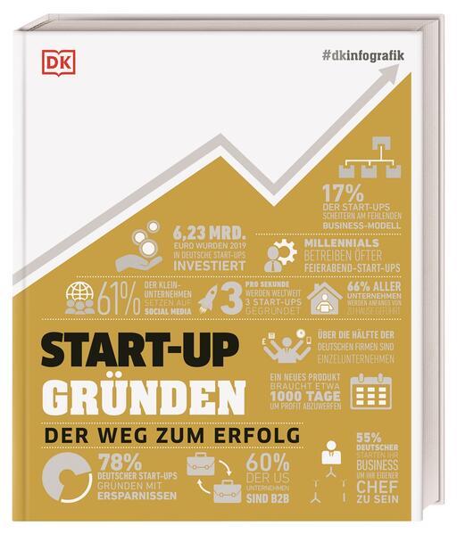 #dkinfografik. START-UP gründen