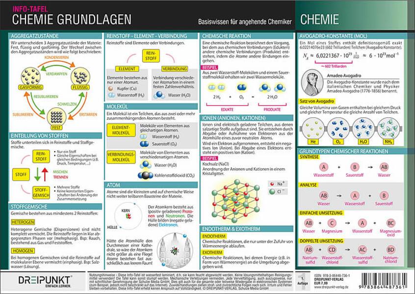 Chemie Grundlagen