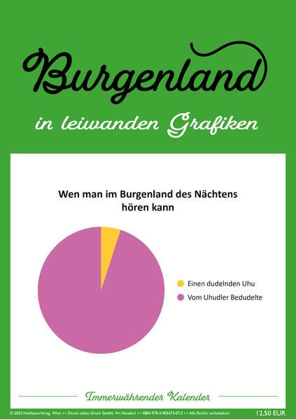 Burgenland in leiwanden Grafiken