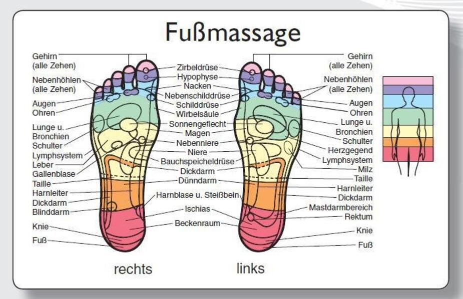 Reflexzonenmassagekarte "Fuß"