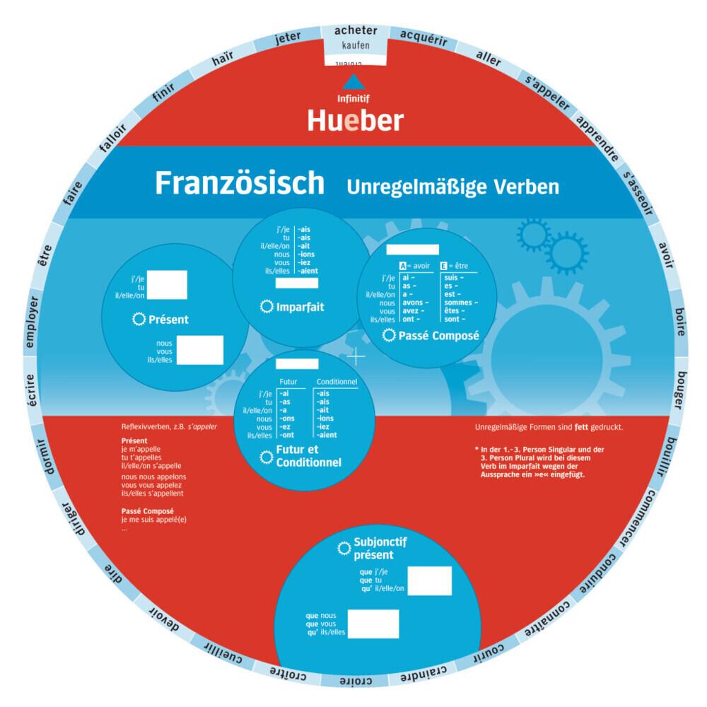 Wheel. Unregelmäßige Verben Französisch. Sprachdrehscheibe