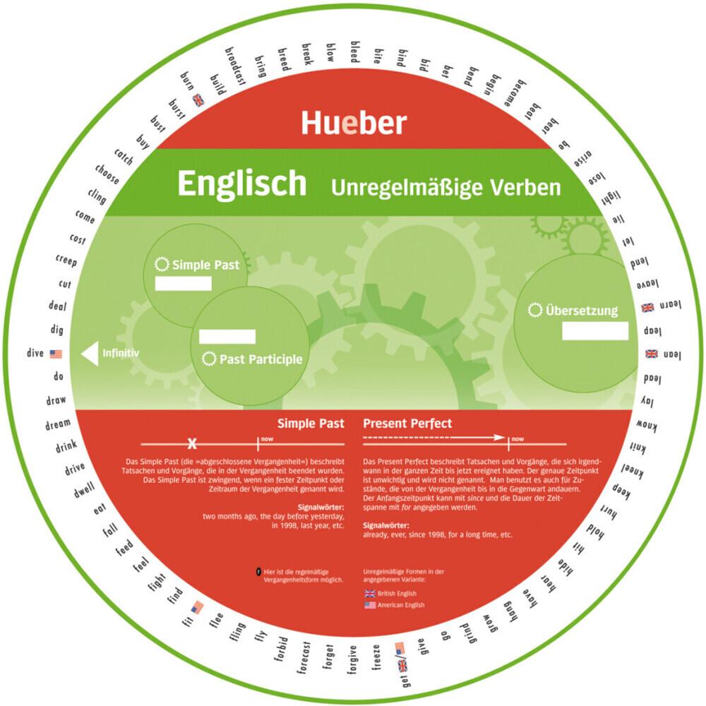 Wheel - Englisch - Unregelmäßige Verben