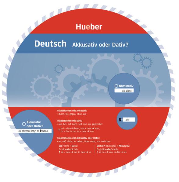 Wheel. Deutsch Akkusativ oder Dativ? Sprachdrehscheibe