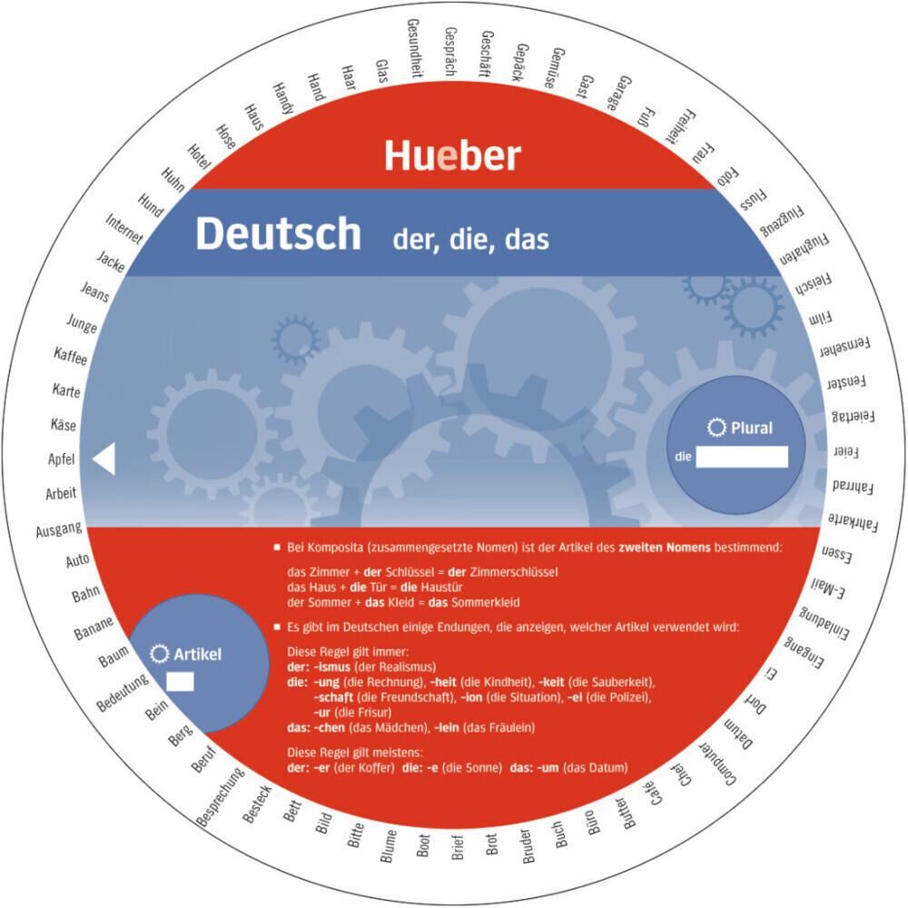 Wheel. Deutsch Der, die, das. Sprachdrehscheibe