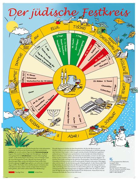 Der jüdische Festkreis, Wandkarte
