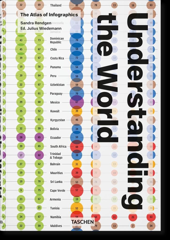 Understanding the World. The Atlas of Infographics