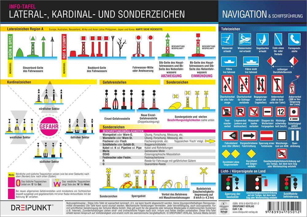 Lateral-, Kardinal- und Sonderzeichen