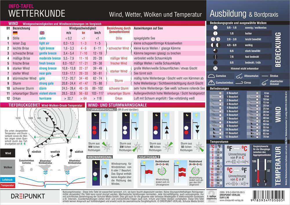 Wetterkunde