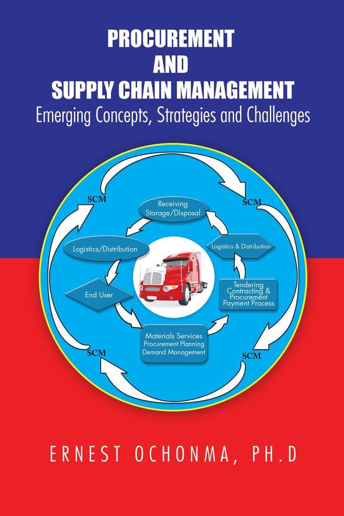 Procurement and Supply Chain Management