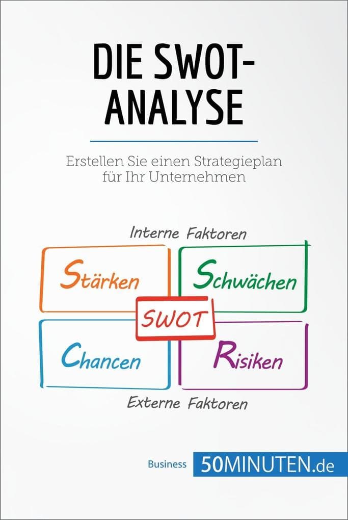 Die SWOT-Analyse