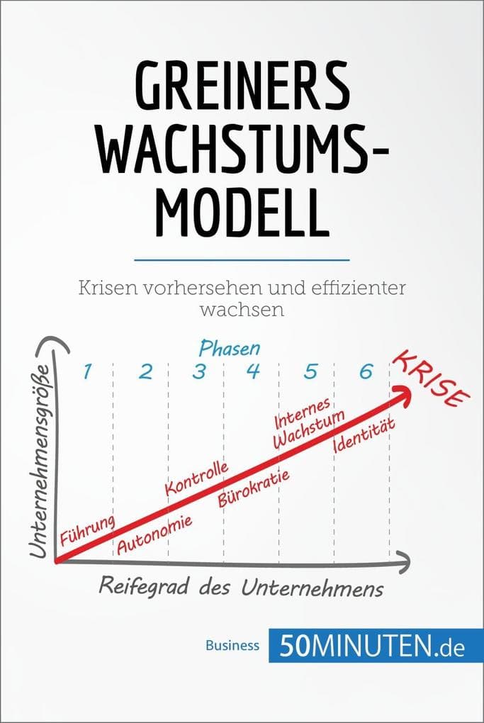 Greiners Wachstumsmodell