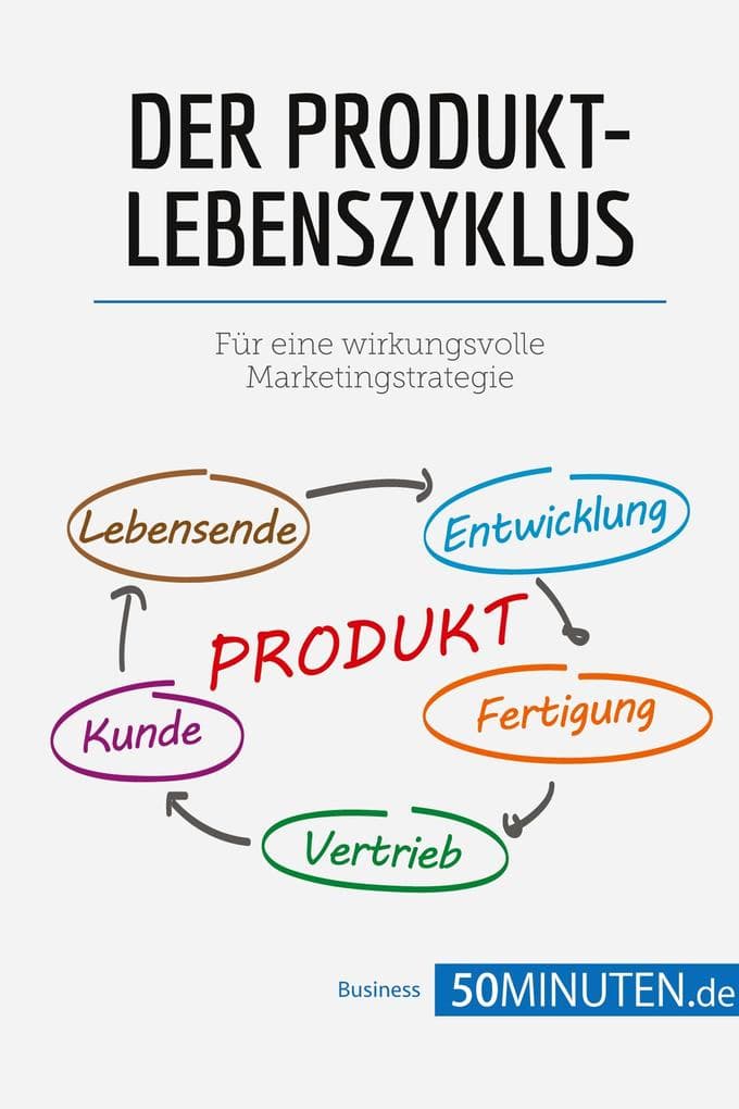 Der Produktlebenszyklus