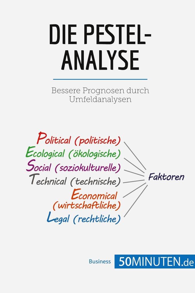 Die PESTEL-Analyse