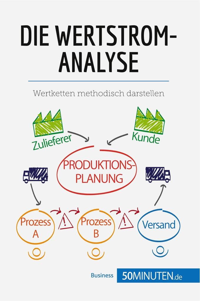 Die Wertstromanalyse