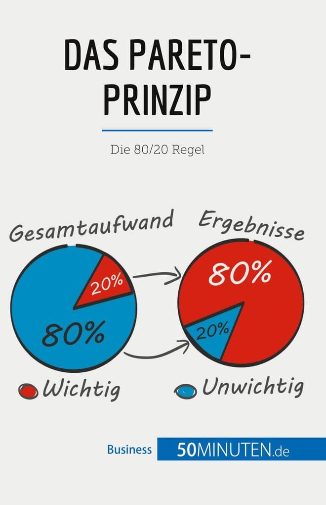 Das Pareto-Prinzip