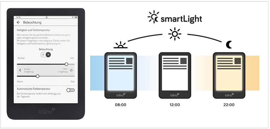 smartLight - Farbanpassung der Beleuchtung nach Tageszeit