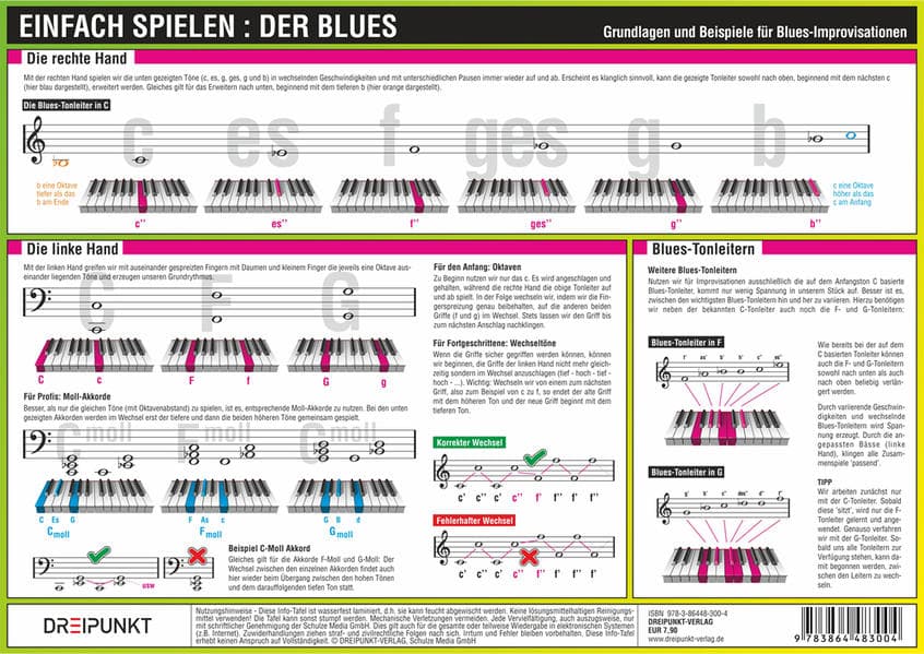 Einfach Spielen: Der Blues, Infotafel